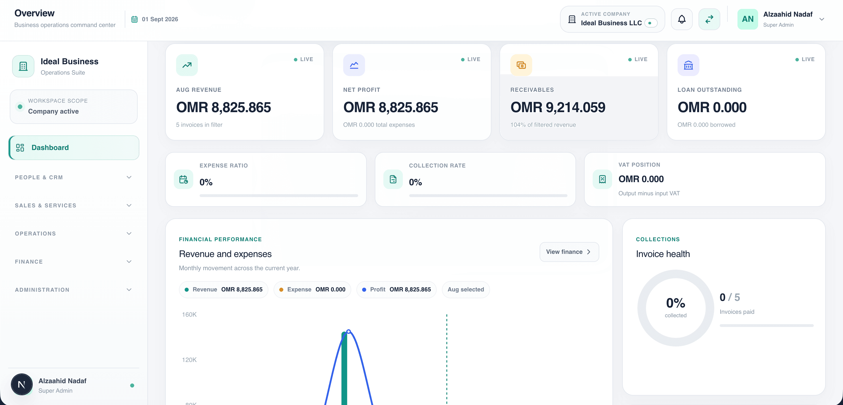 Ideal Business Hub dashboard showing tenant-scoped financial performance and collections