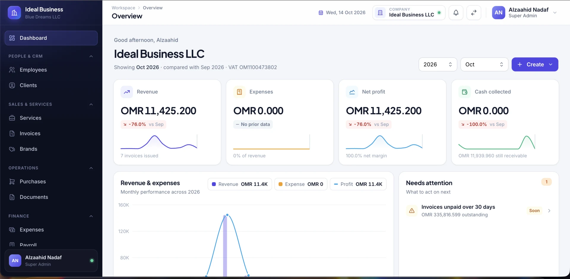 BizCore one view of the business
