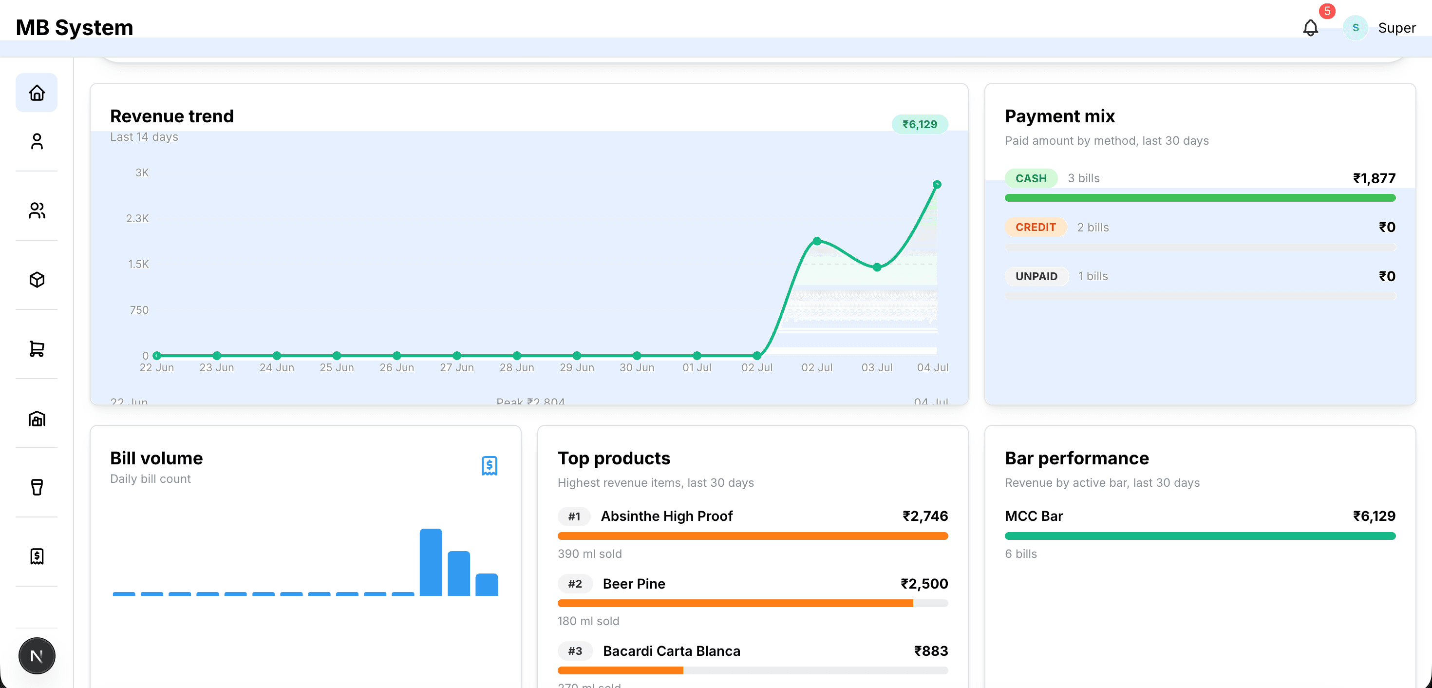 ClubServe dashboard showing club revenue, payments, sales and bar performance