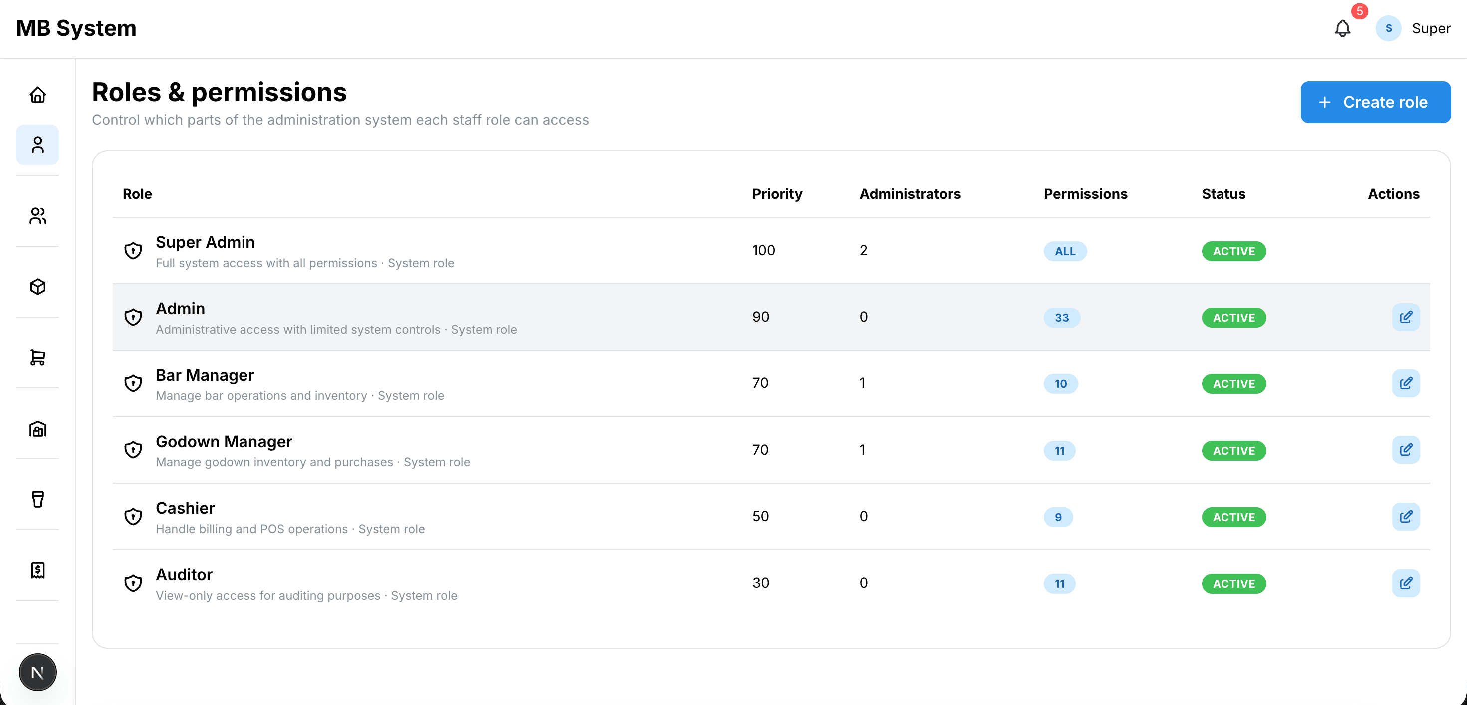 Roles & permissions