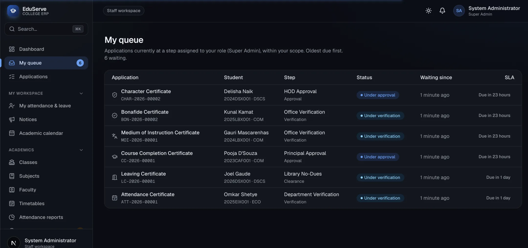 EduServe every request, in the right queue